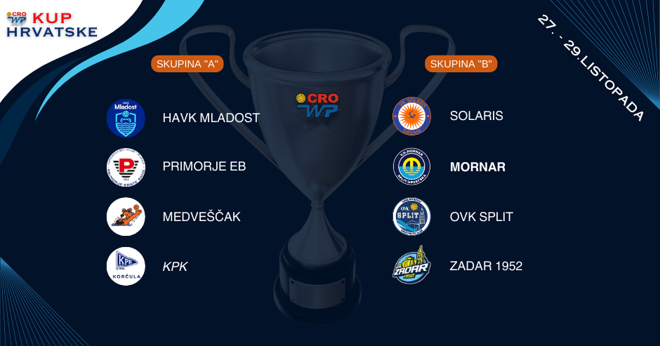 vaterpolski kup hrvatske