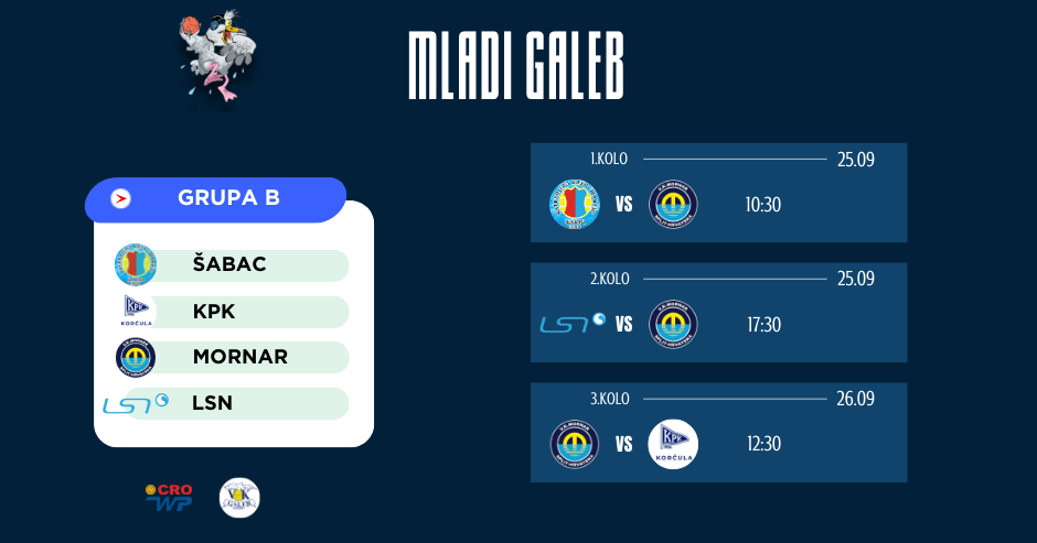 Vaterpolski turnir Mladi Galeb, 20225 godine